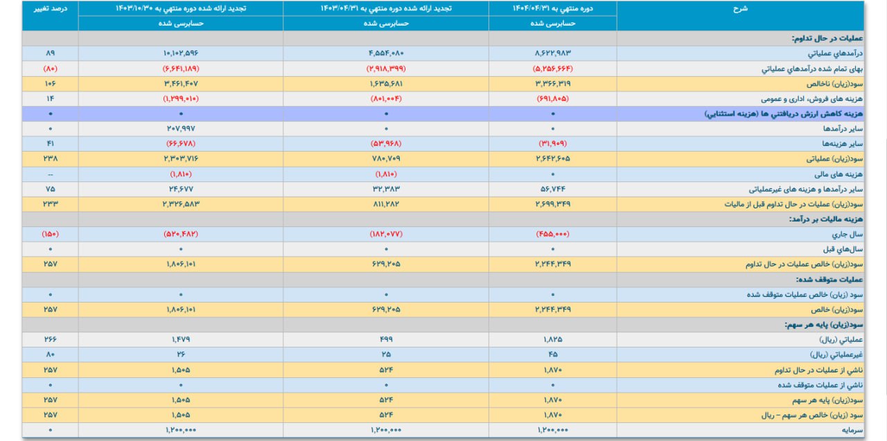 analysis_chart