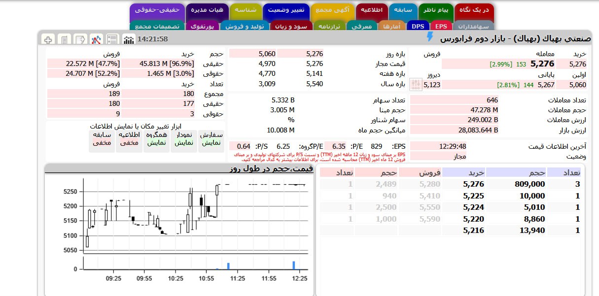analysis_chart