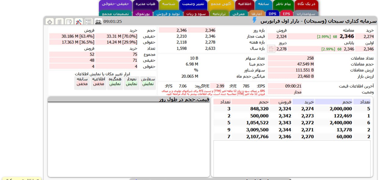 analysis_chart