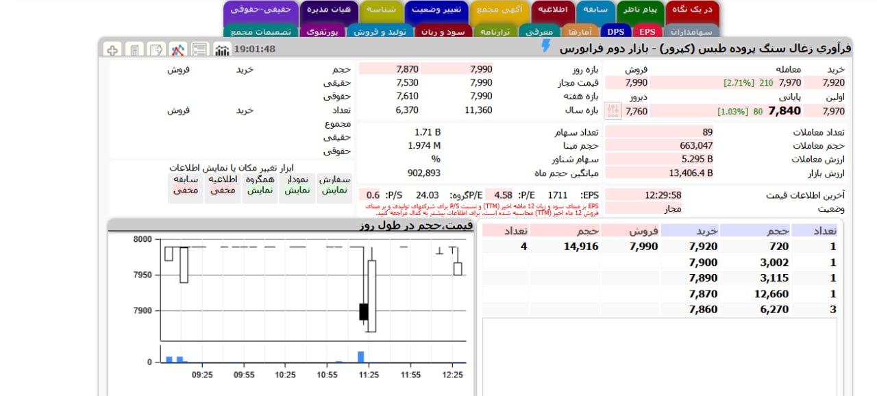 analysis_chart