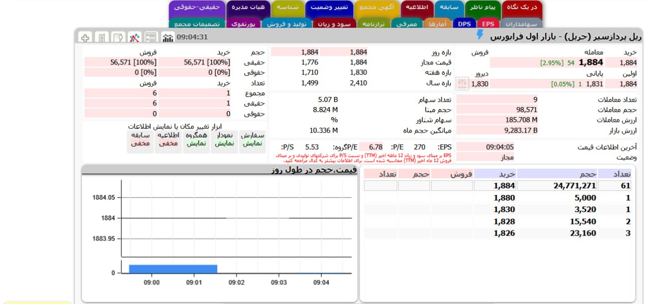 analysis_chart