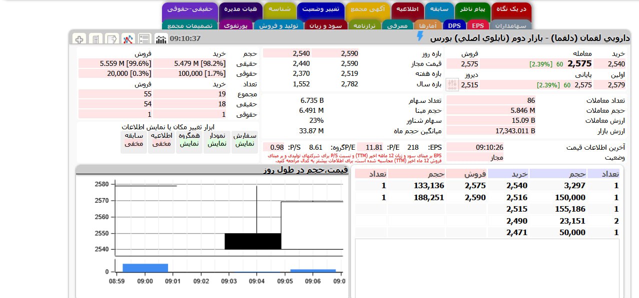 analysis_chart