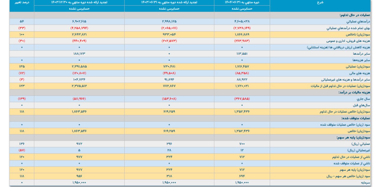 analysis_chart