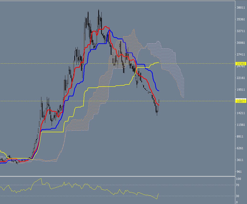 analysis_chart