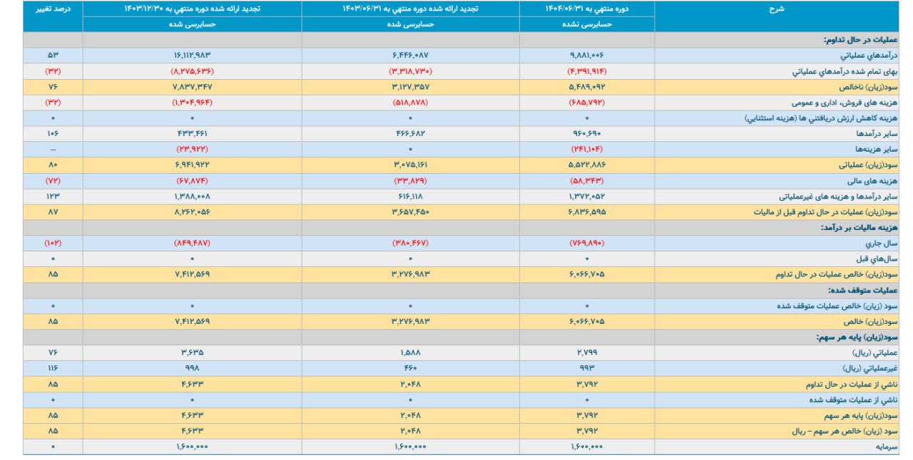 analysis_chart
