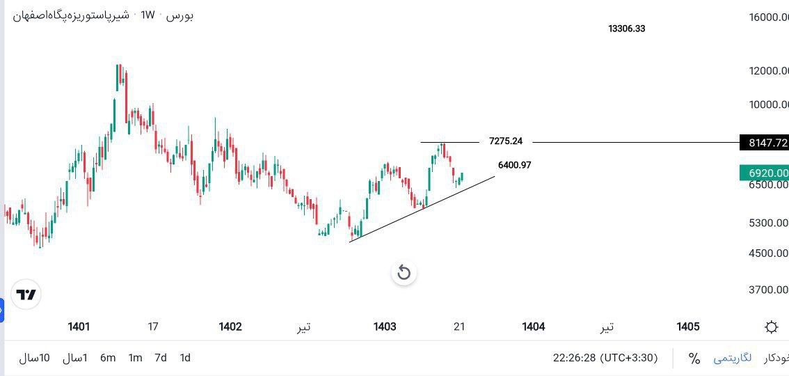 analysis_chart