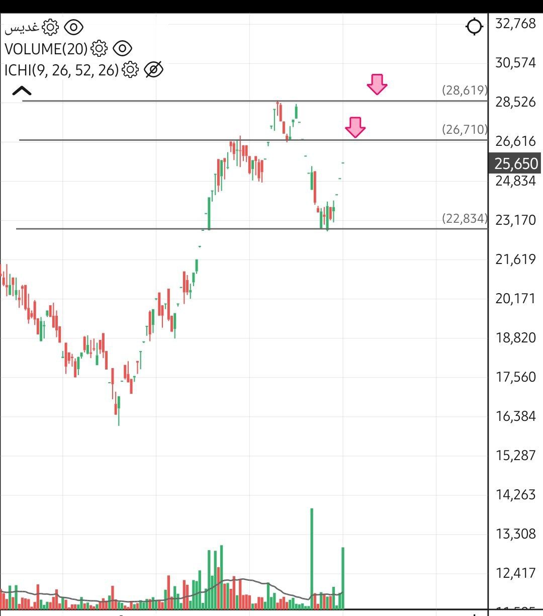 analysis_chart