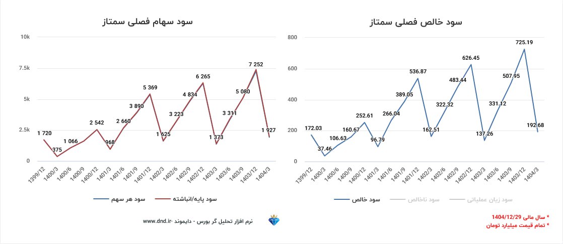 analysis_chart