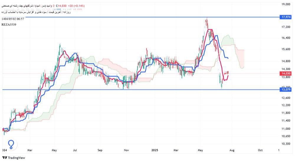 analysis_chart
