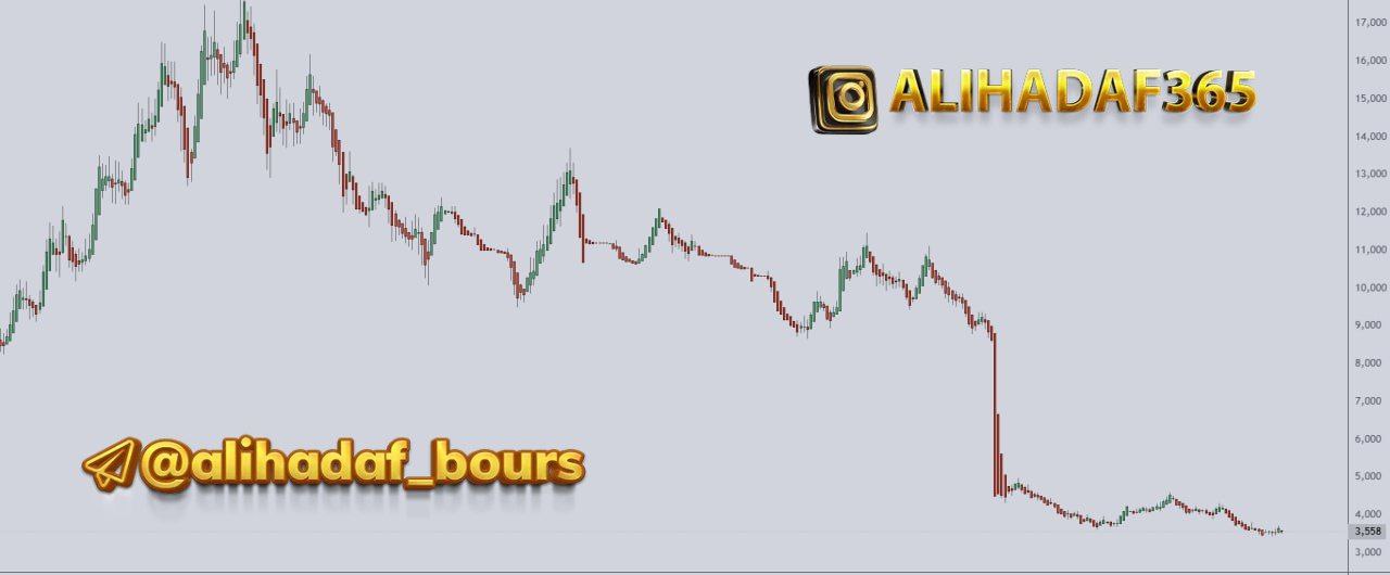 analysis_chart