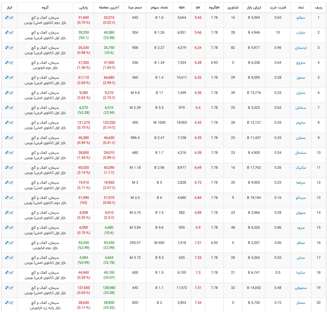 analysis_chart