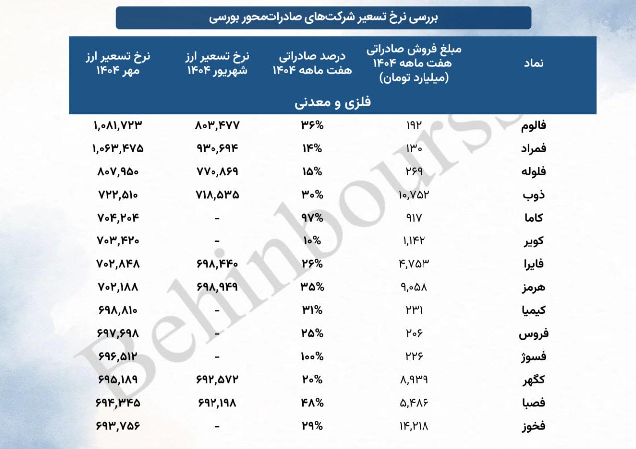 analysis_chart