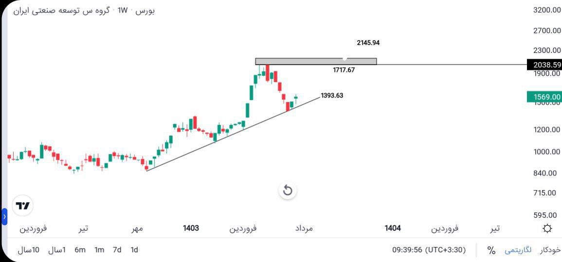 analysis_chart