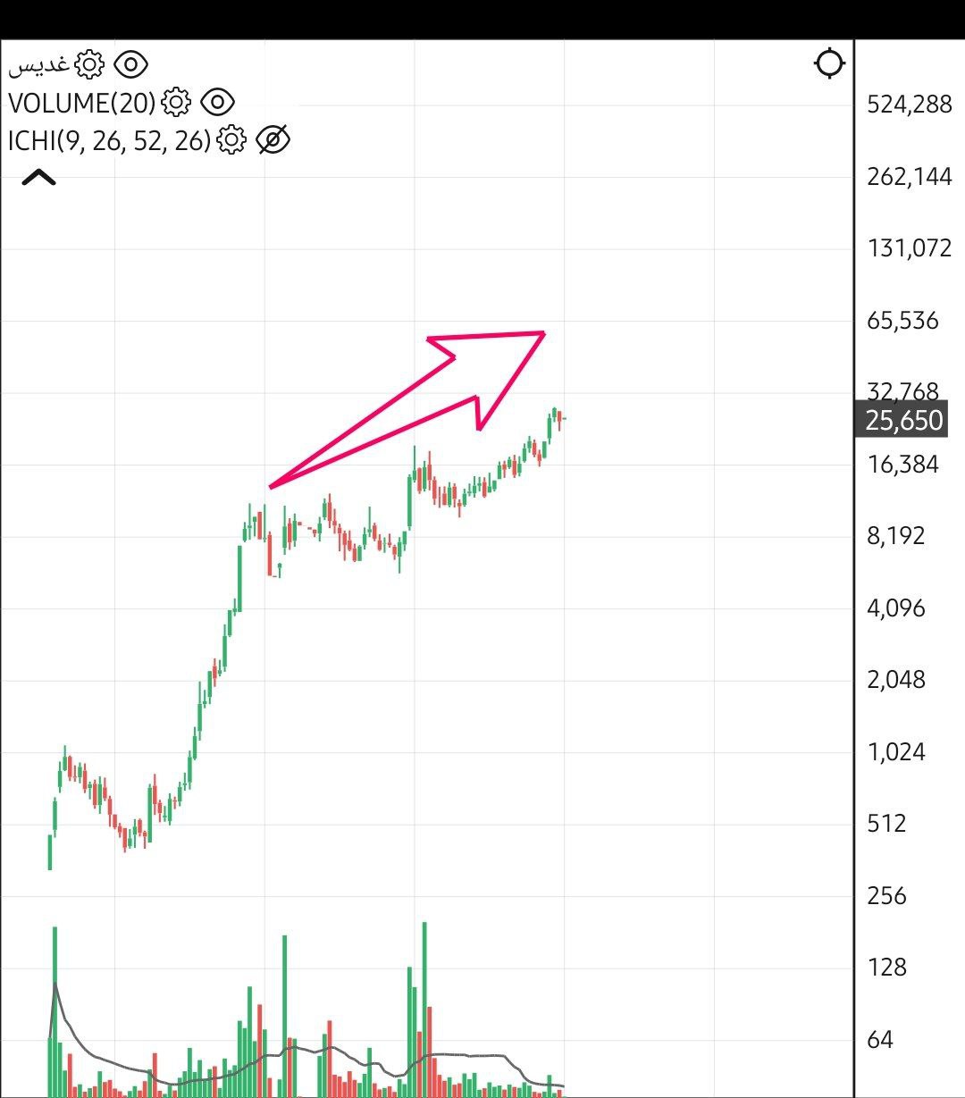 analysis_chart