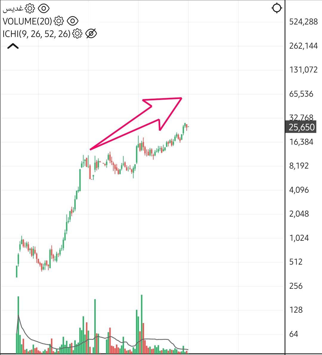 analysis_chart