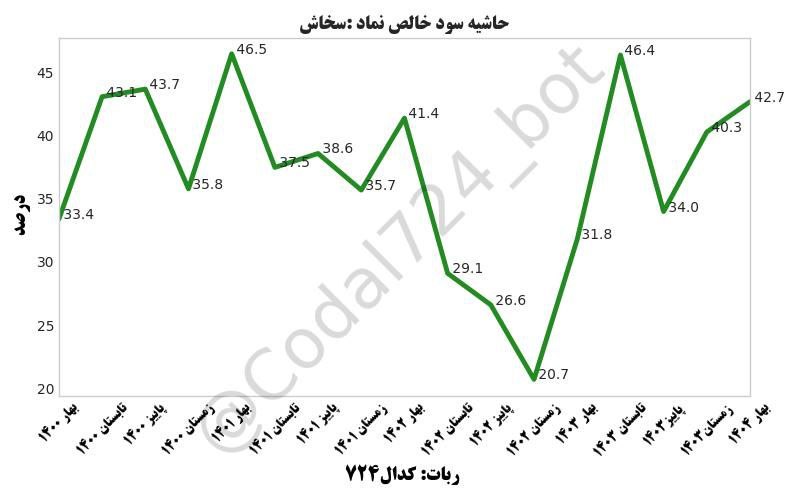 analysis_chart