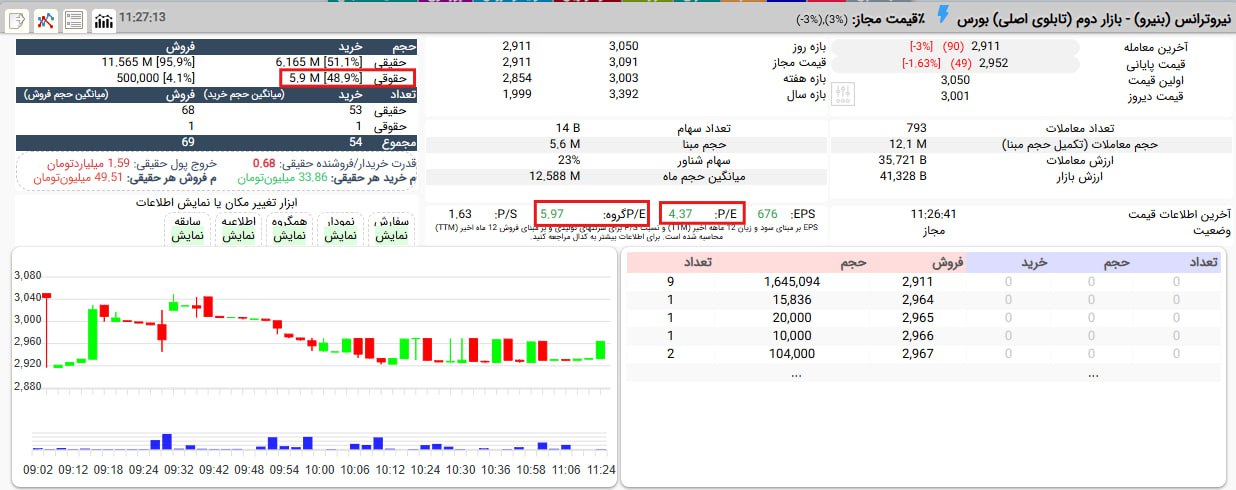 analysis_chart