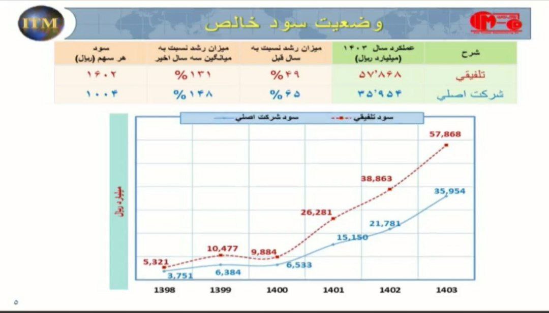 analysis_chart
