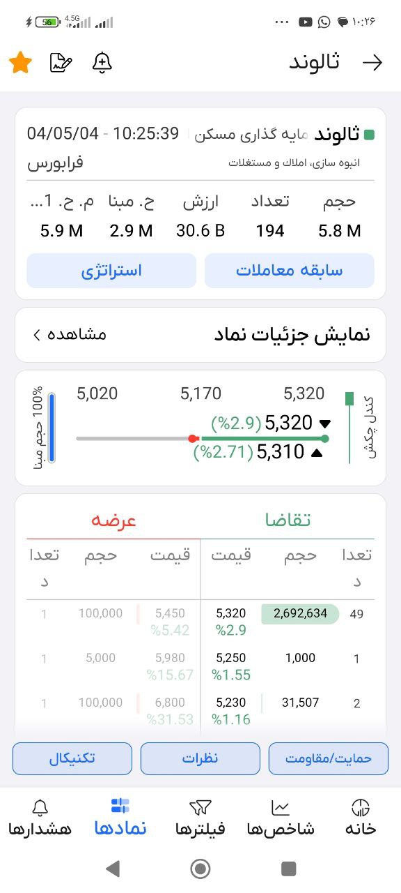 analysis_chart