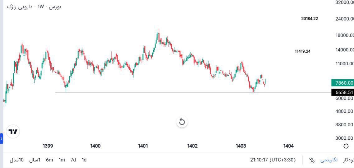 analysis_chart