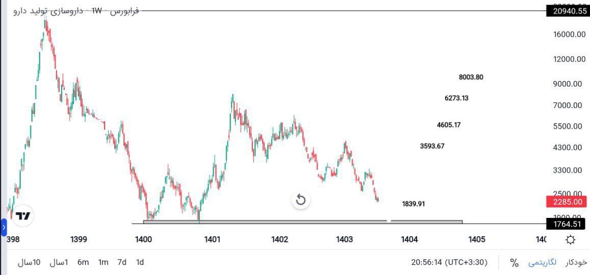 analysis_chart