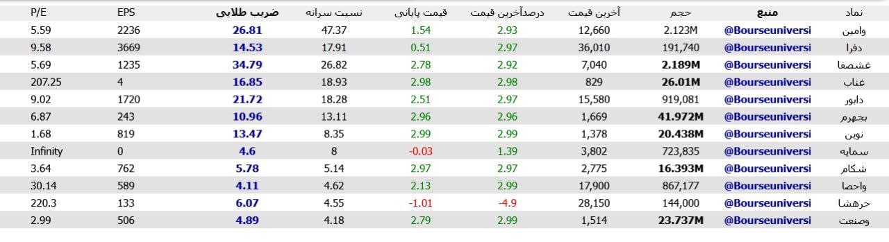 analysis_chart