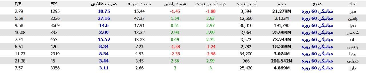 analysis_chart
