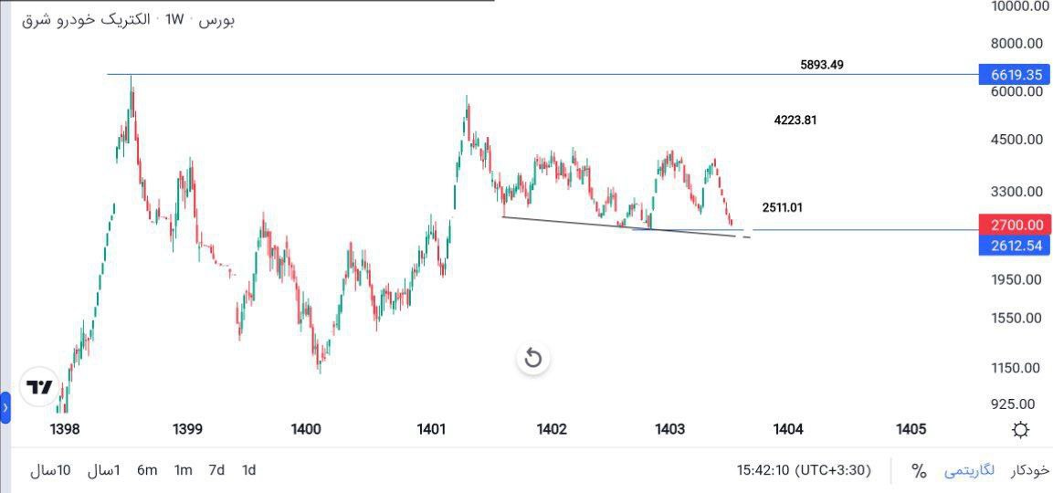 analysis_chart
