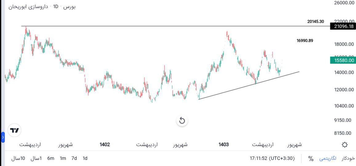 analysis_chart
