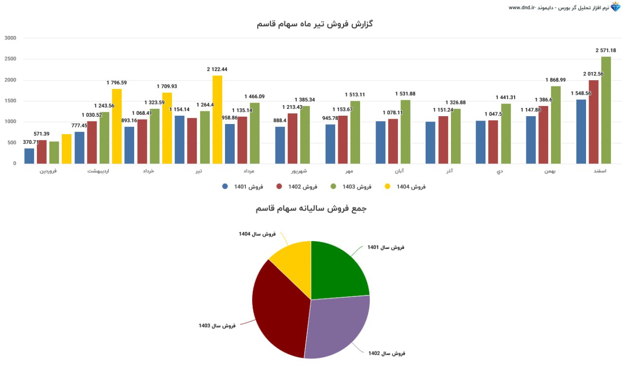 analysis_chart