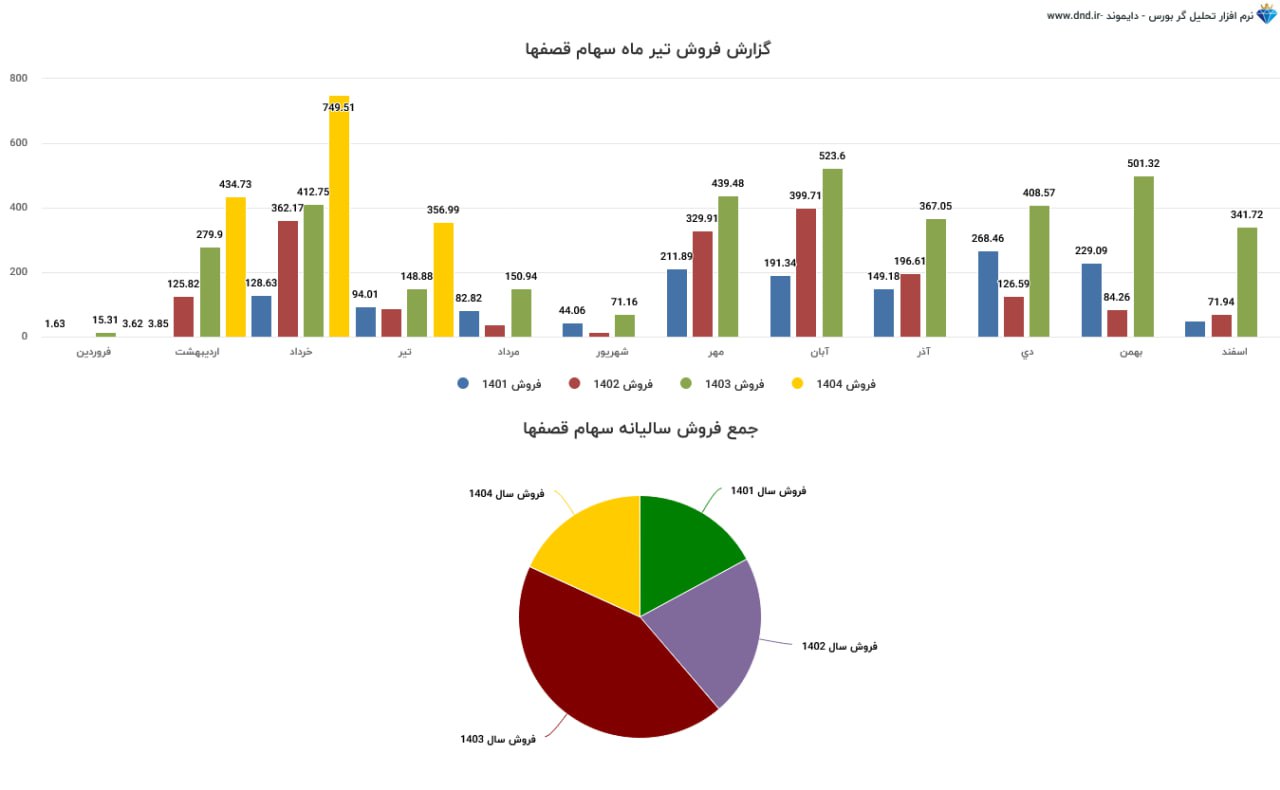 analysis_chart