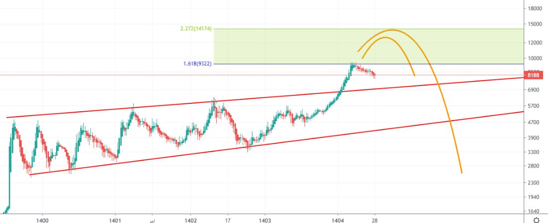 analysis_chart