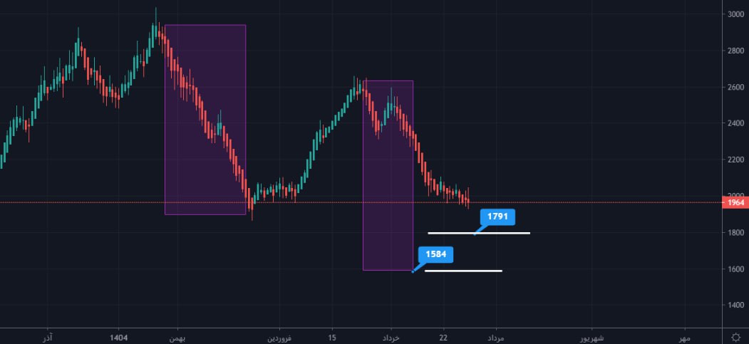 analysis_chart