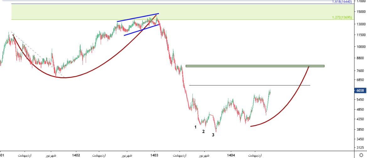 analysis_chart