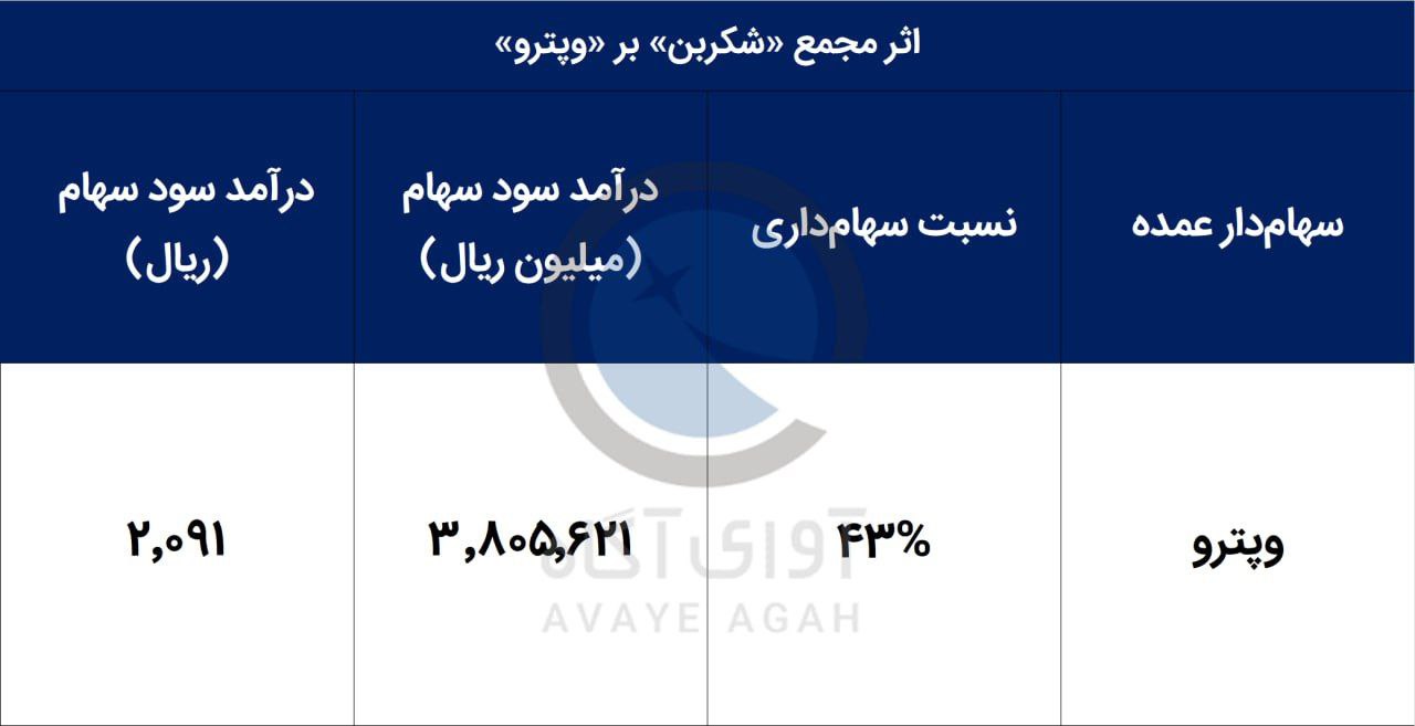 analysis_chart