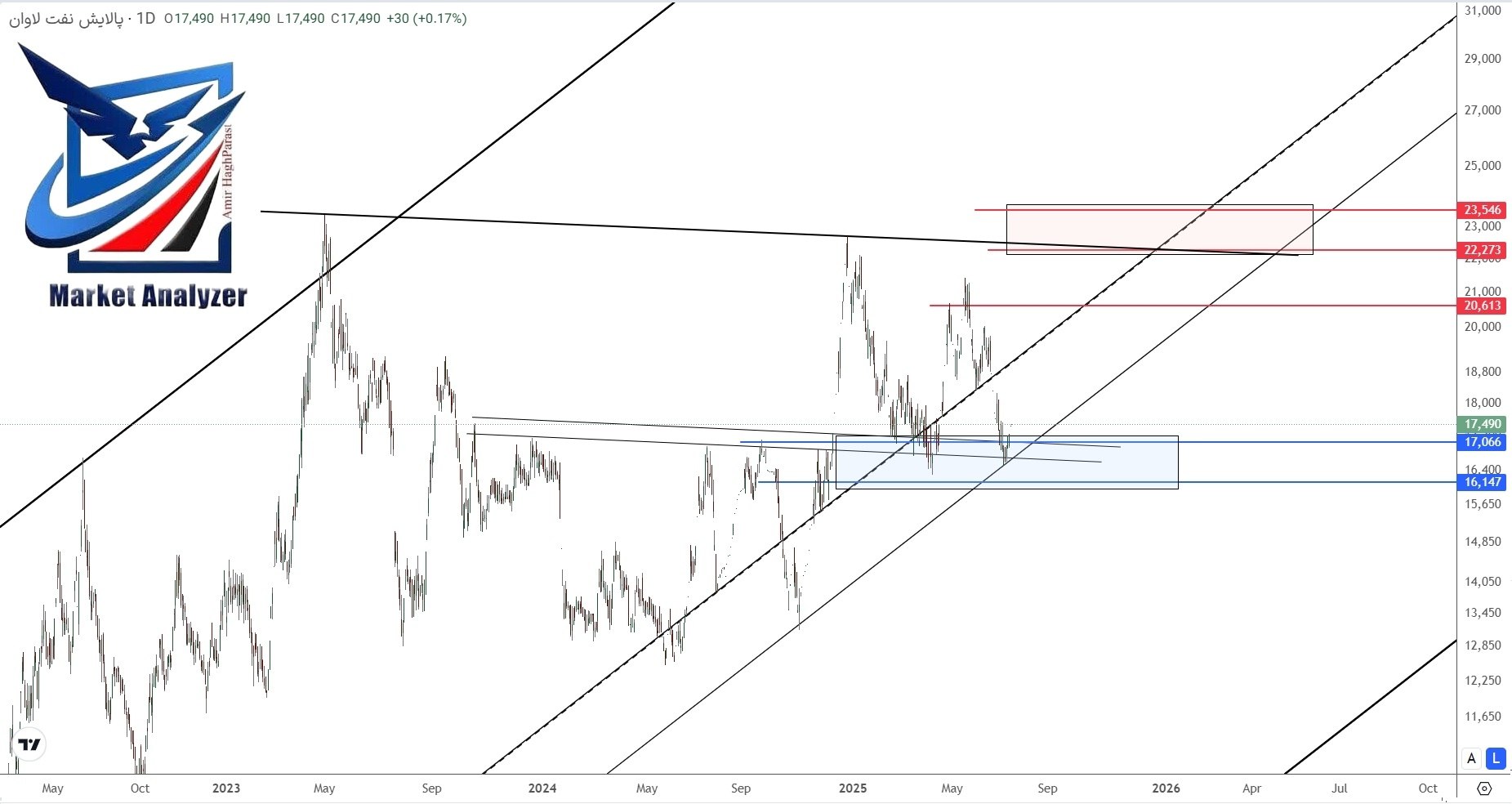 analysis_chart