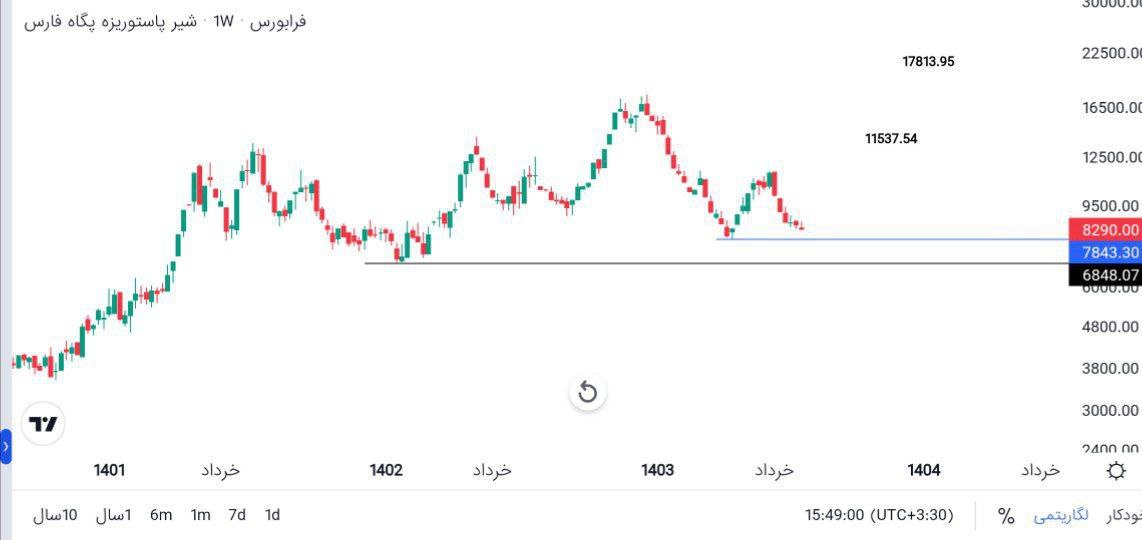 analysis_chart