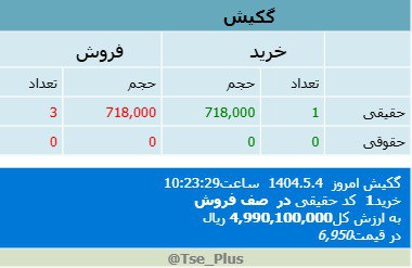 analysis_chart