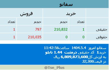 analysis_chart