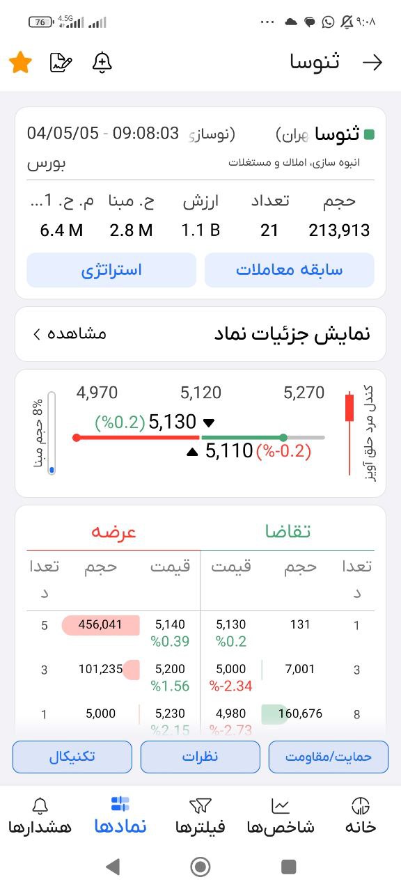 analysis_chart