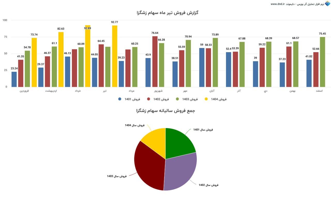 analysis_chart