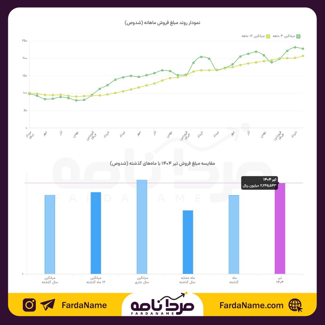 analysis_chart