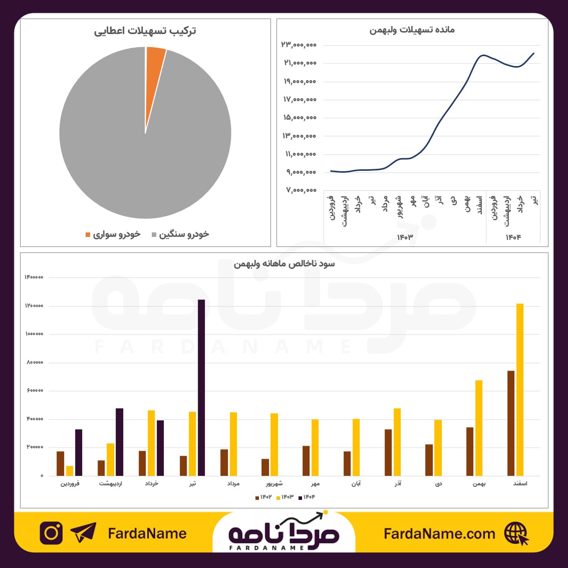 analysis_chart