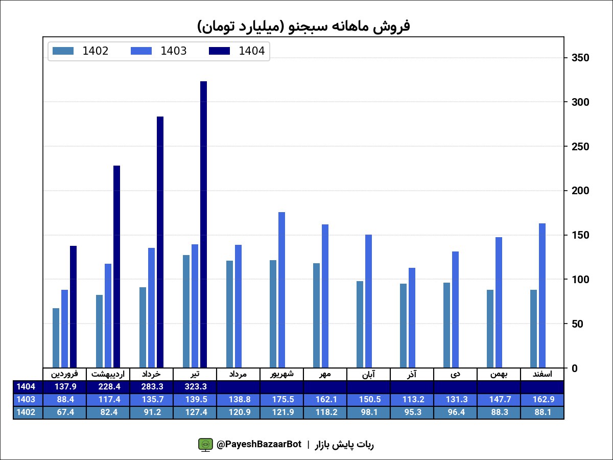 analysis_chart