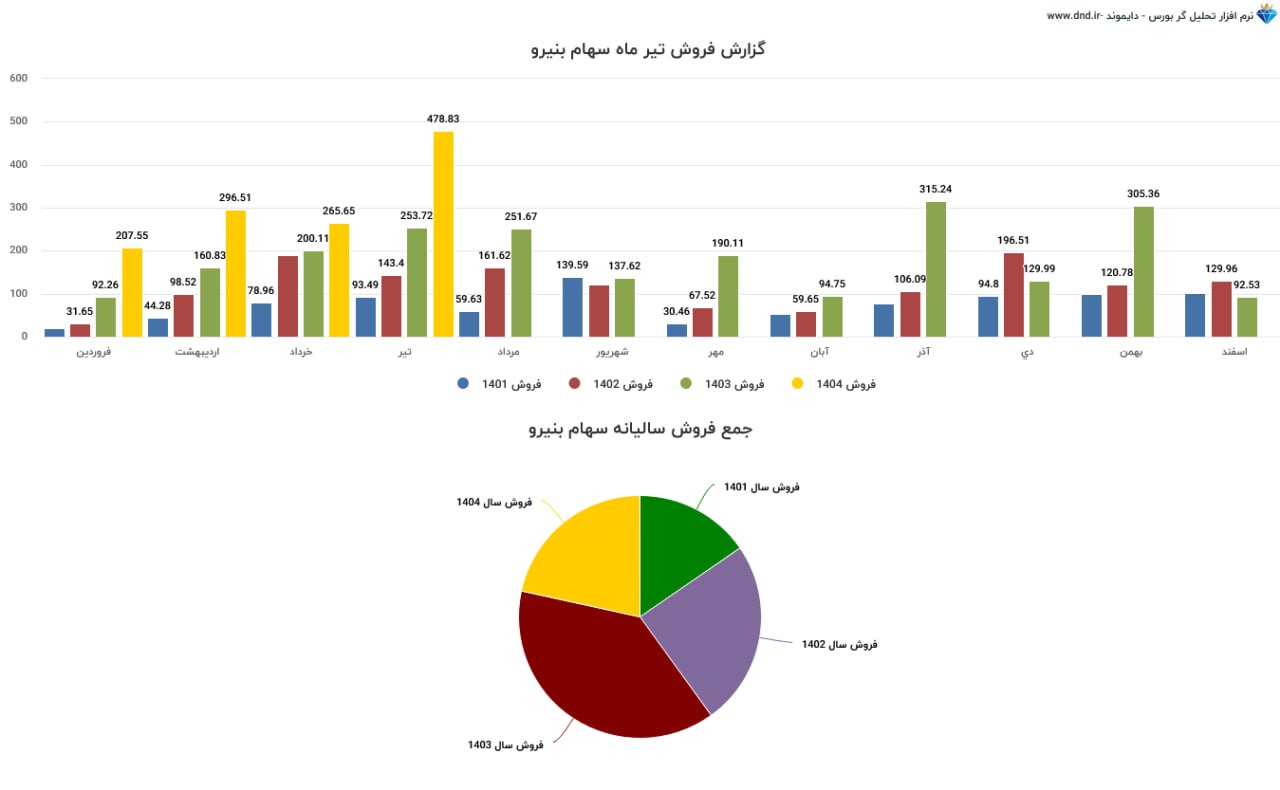 analysis_chart