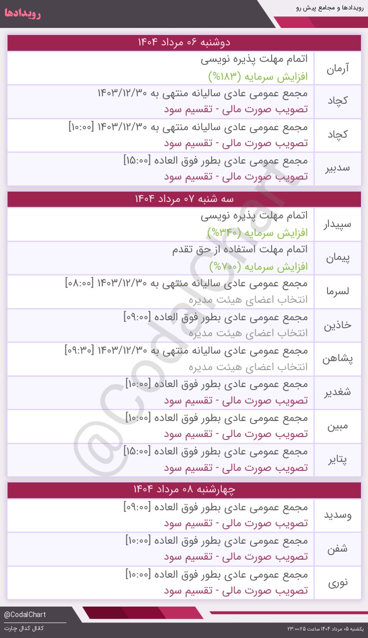 analysis_chart