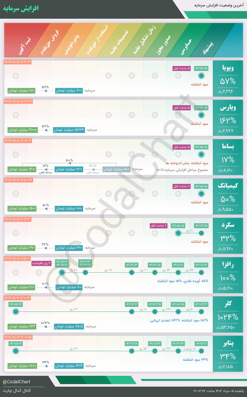 analysis_chart