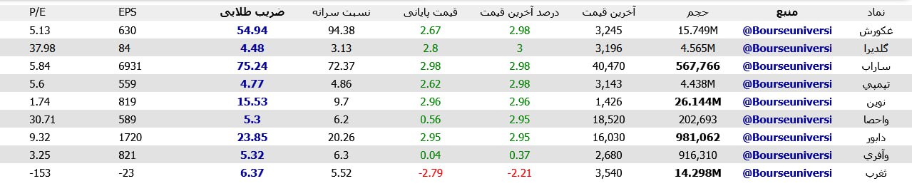 analysis_chart
