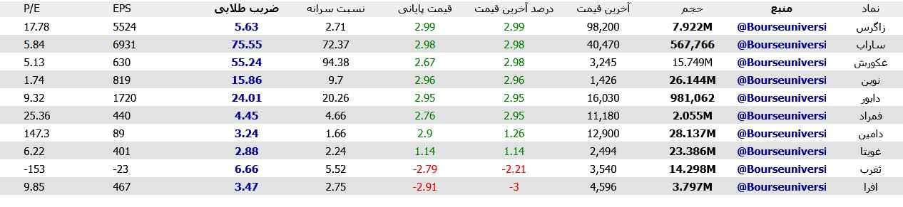 analysis_chart
