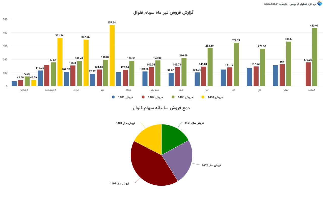 analysis_chart